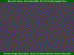 A static image (updated every five minutes) of Mount St. Helens, Washington USA, taken from the Johnston Ridge Observatory. The summit of Mount St. Helens is at an elevation of 2,549 Meters (8,364 feet), at 46.20 N, 122.18 W.  The summit stood at 9,677 feet before the May 18, 1980, eruption. The Observatory and VolcanoCam are located at an elevation of approximately 4,500 feet, about five miles from the volcano. You are looking approximately south-southeast across the North Fork Toutle River Valley. The Mount St. Helens VolcanoCam is brought to you by the Gifford Pinchot National Forest, Vancouver, Washington, and Mount St. Helens National Volcanic Monument, Amboy, Washington USA.